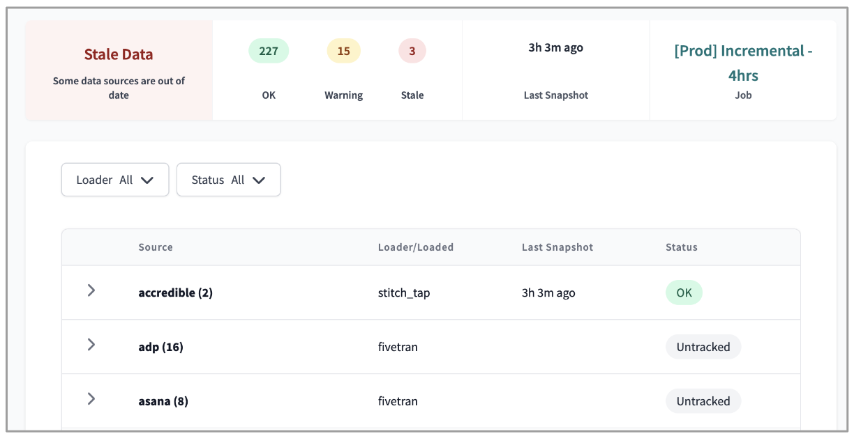 Source freshness page in dbt Cloud Source freshness page in dbt Cloud